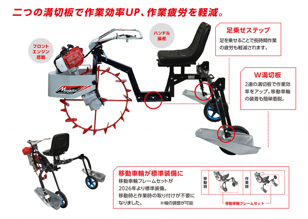 2連乗用型溝切機 - 大竹製作所