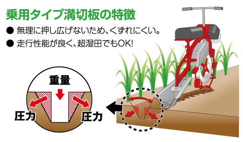 水田溝切機 -乗用型- – 大竹製作所